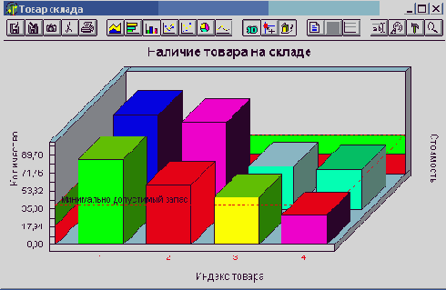 Приложение на основе компонента Chartfx