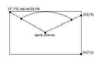 Методы