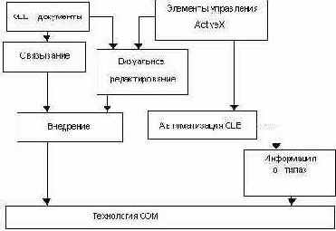 Расширения СОМ