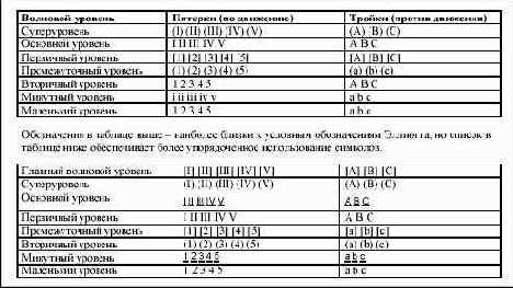 Вексельное обращение